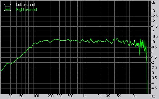 Samsung S7330 frequency response graph