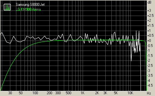 jet audio review