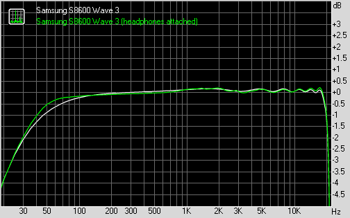 Samsung Wave 3 S8600 frequency response