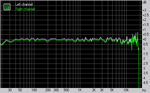 Samsung U800 Soul b