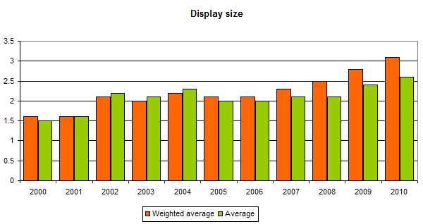 Mobile Screen Sizes Chart