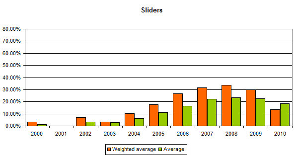 GSMArena.com chart