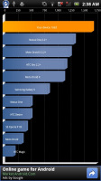 Sony Ericsson XPERIA Arc