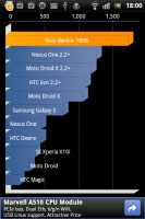 Sony Ericsson Xperia mini