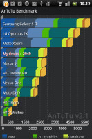 Sony Ericsson Xperia mini