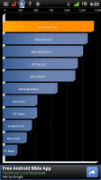 Sony Ericsson XPERIA Neo