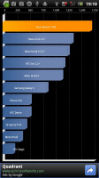 Sony Ericsson Xperia Neo