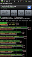 Sony Ericsson Xperia Neo