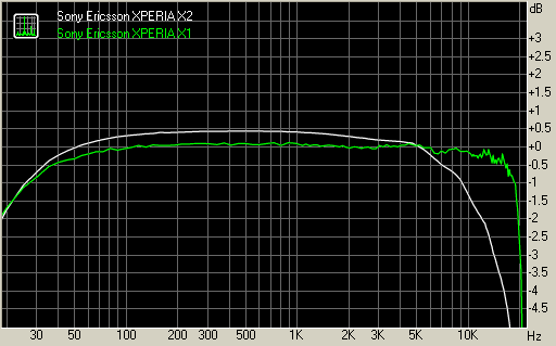 Sony Ericsson XPERIA X2