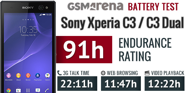 Sony Xperia C3 Dual