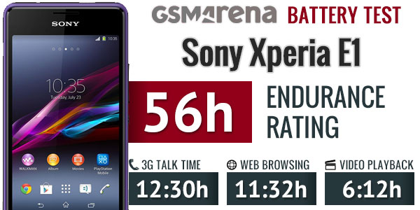 Sony Xperia E1 battery test