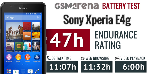 Sony Xperia E4g