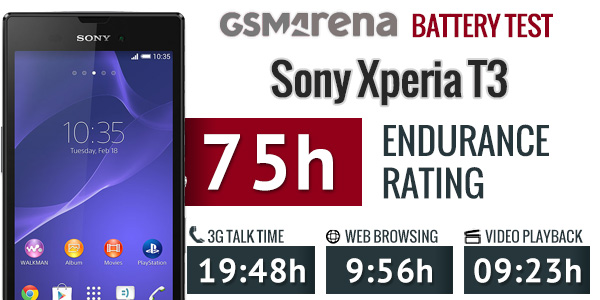 Sony Xperia T3