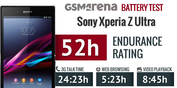 Sony Xperia Z Ultra