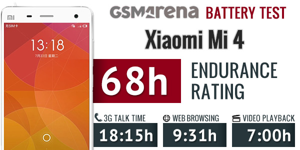 Xiaomi Mi3 vs. Mi4