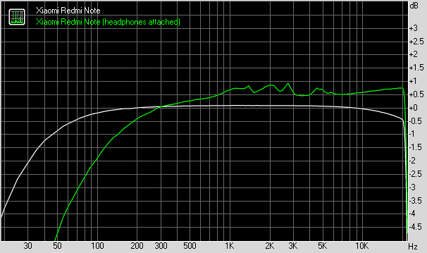 Xiaomi Redmi Note frequency response